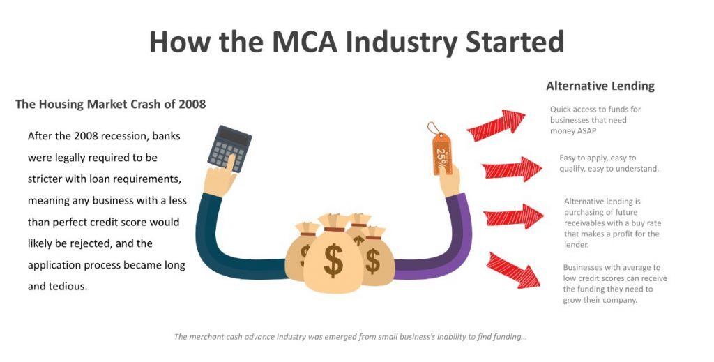 How The Alternative Lending Industry Began