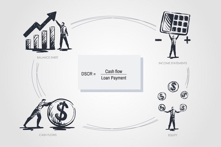 Debt Service Coverage Ratio, Fundkite Business Funding